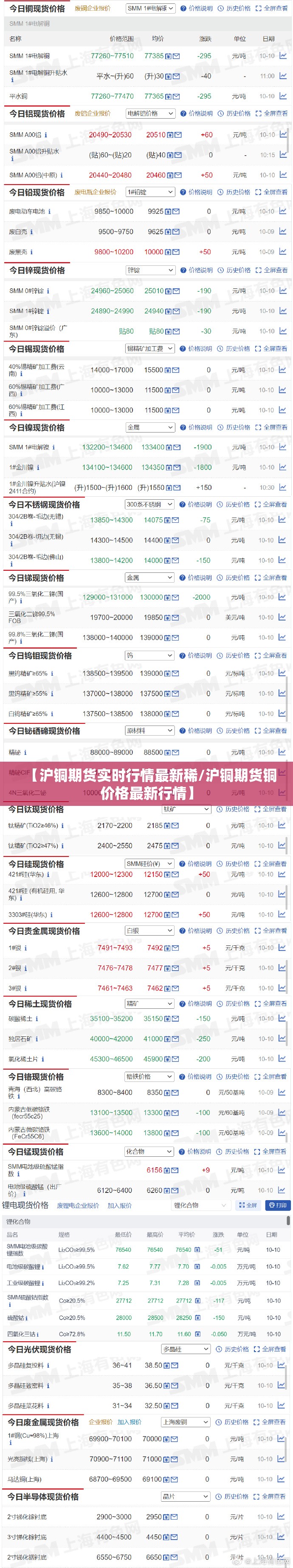 【沪铜期货实时行情最新稀/沪铜期货铜价格最新行情】