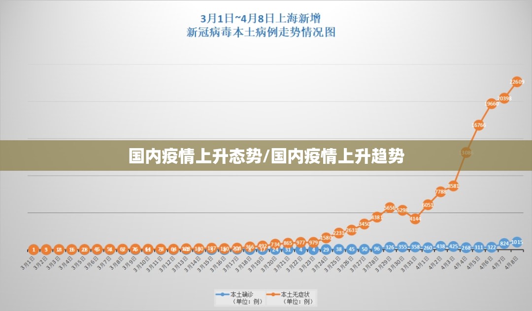 国内疫情上升态势/国内疫情上升趋势 国内疫情上升态势/国内疫情上升趋势