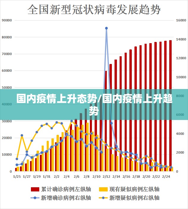 国内疫情上升态势/国内疫情上升趋势 国内疫情上升态势/国内疫情上升趋势