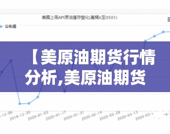 【美原油期货行情分析,美原油期货最新分析】 【美原油期货行情分析,美原油期货最新分析】