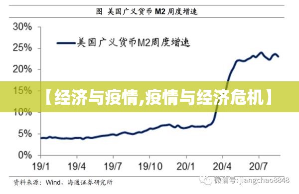 【经济与疫情,疫情与经济危机】 【经济与疫情,疫情与经济危机】