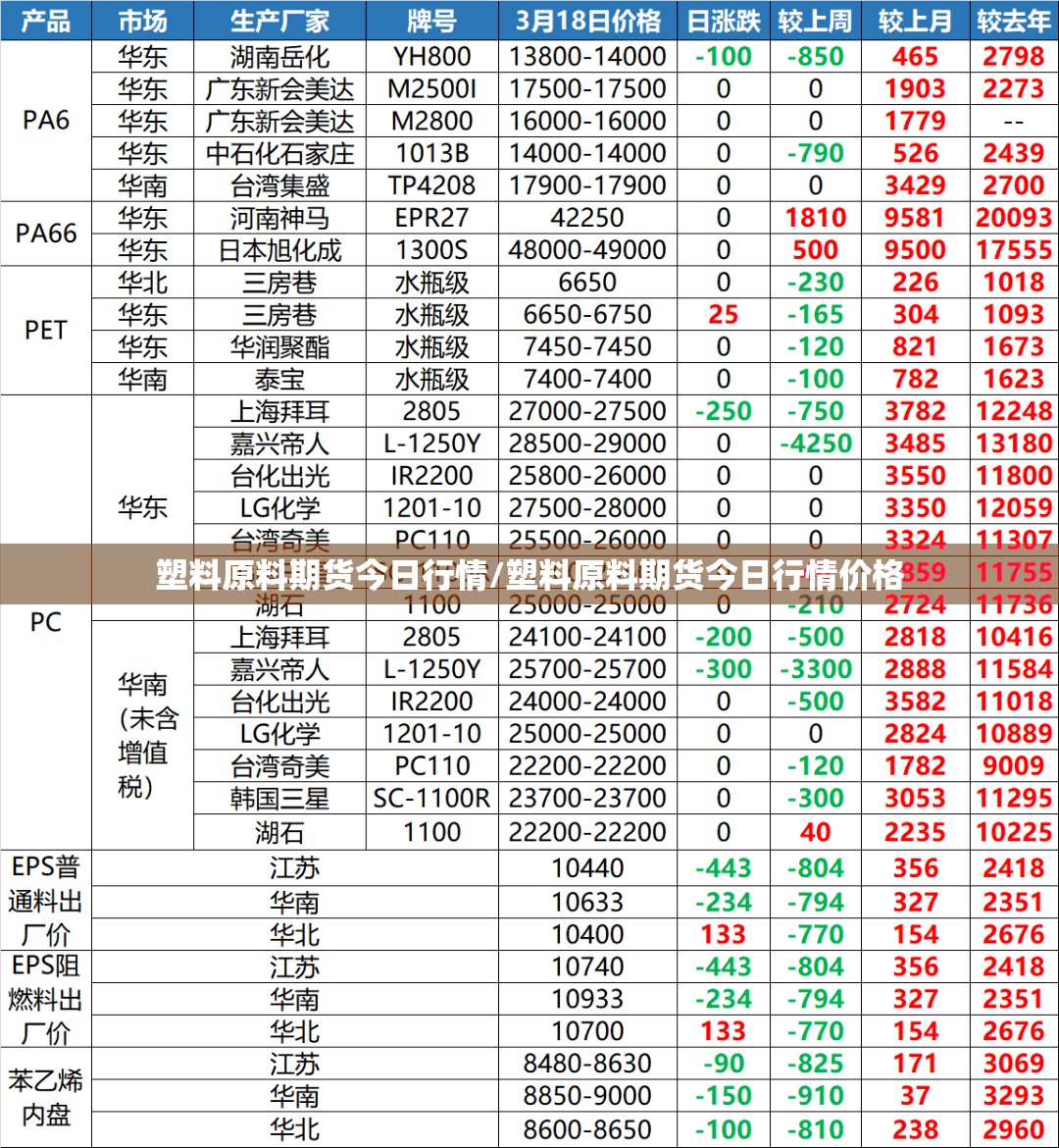 塑料原料期货今日行情/塑料原料期货今日行情价格 塑料原料期货今日行情/塑料原料期货今日行情价格