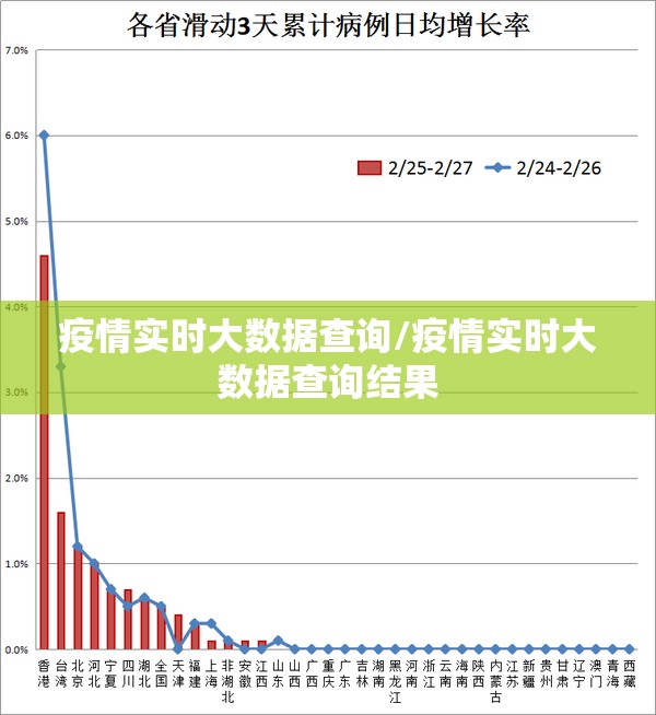 疫情实时大数据查询/疫情实时大数据查询结果 疫情实时大数据查询/疫情实时大数据查询结果