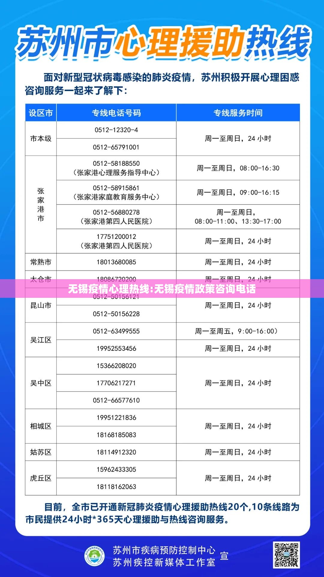 无锡疫情心理热线:无锡疫情政策咨询电话