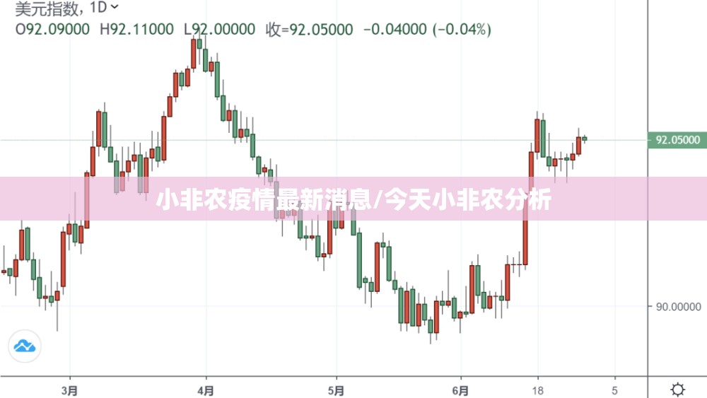 小非农疫情最新消息/今天小非农分析 小非农疫情最新消息/今天小非农分析