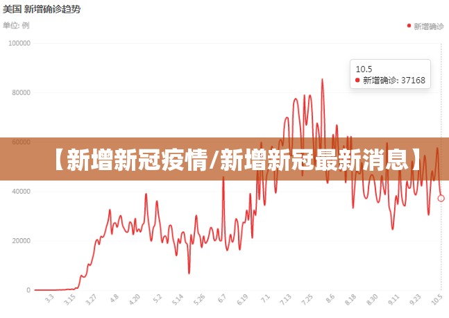【新增新冠疫情/新增新冠最新消息】 【新增新冠疫情/新增新冠最新消息】
