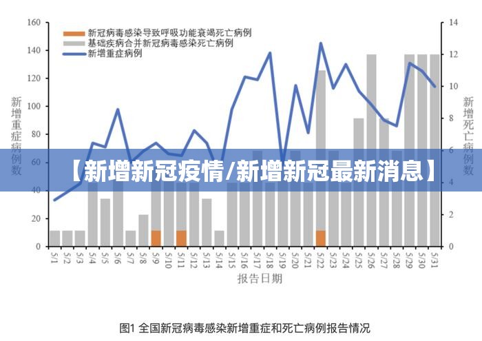 【新增新冠疫情/新增新冠最新消息】 【新增新冠疫情/新增新冠最新消息】