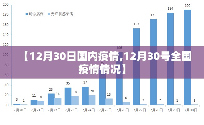 【12月30日国内疫情,12月30号全国疫情情况】
