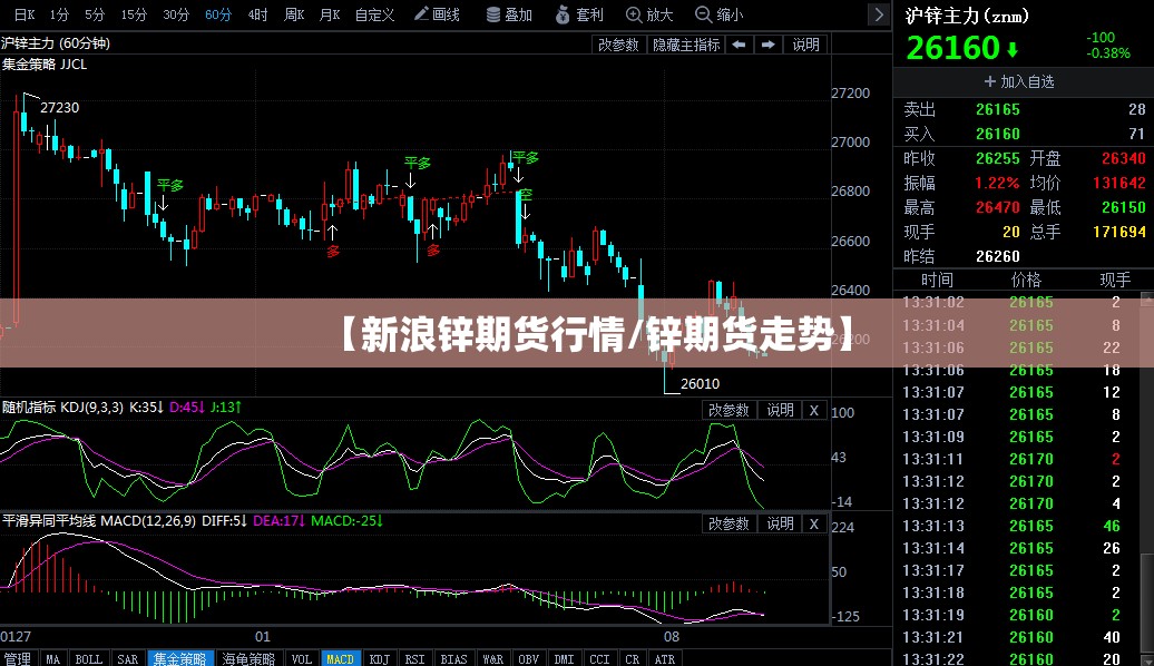 【新浪锌期货行情/锌期货走势】 【新浪锌期货行情/锌期货走势】