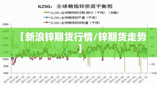 【新浪锌期货行情/锌期货走势】 【新浪锌期货行情/锌期货走势】