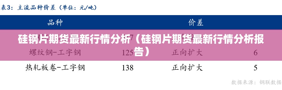 硅钢片期货最新行情分析（硅钢片期货最新行情分析报告）