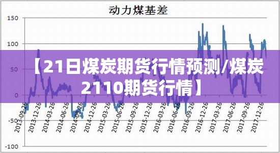 【21日煤炭期货行情预测/煤炭2110期货行情】 【21日煤炭期货行情预测/煤炭2110期货行情】