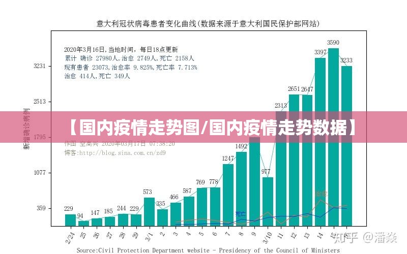 【国内疫情走势图/国内疫情走势数据】 【国内疫情走势图/国内疫情走势数据】