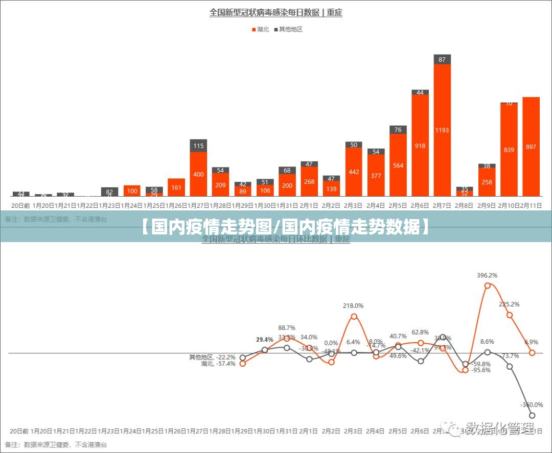 【国内疫情走势图/国内疫情走势数据】 【国内疫情走势图/国内疫情走势数据】