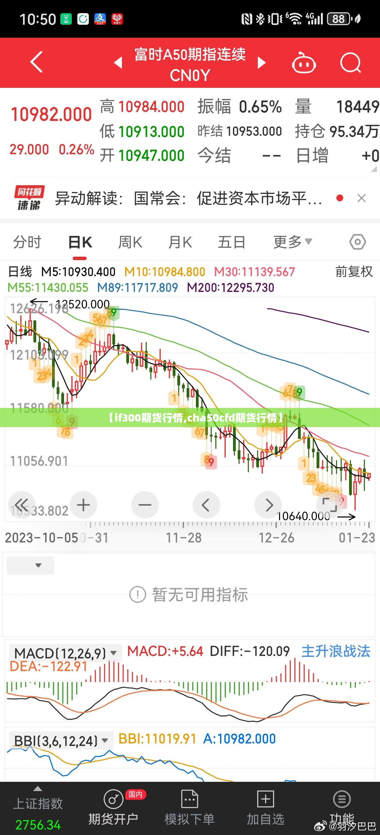 【if300期货行情,cha50cfd期货行情】