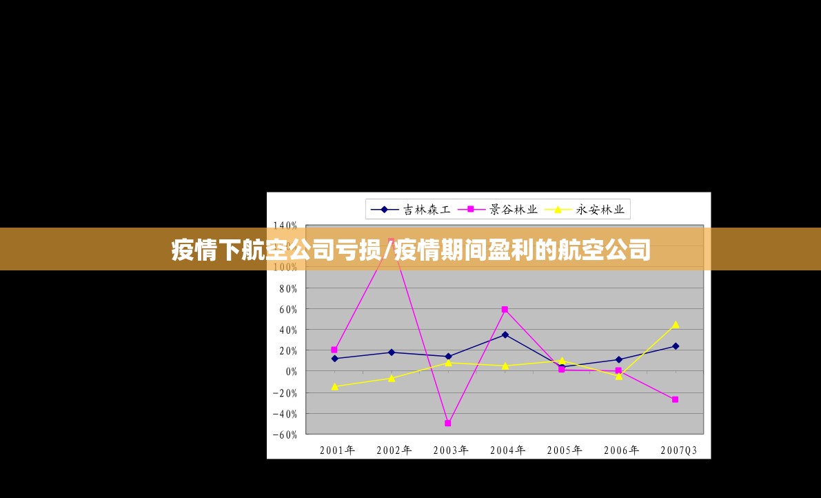 疫情下航空公司亏损/疫情期间盈利的航空公司