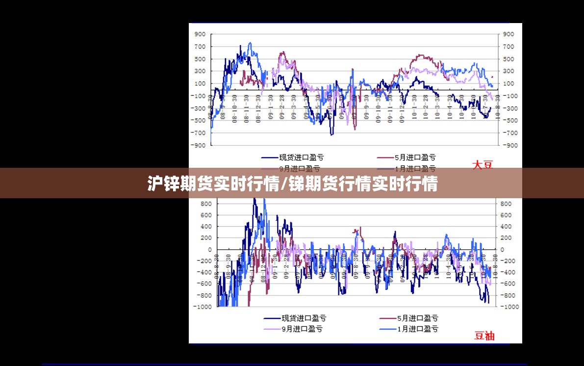沪锌期货实时行情/锑期货行情实时行情 沪锌期货实时行情/锑期货行情实时行情