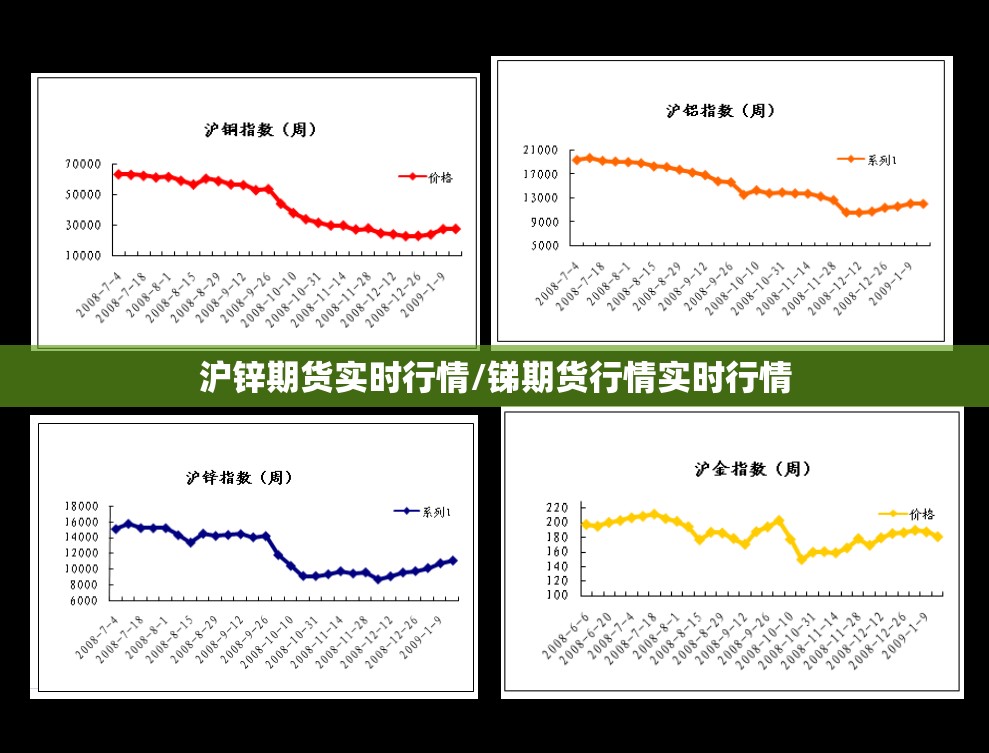 沪锌期货实时行情/锑期货行情实时行情 沪锌期货实时行情/锑期货行情实时行情