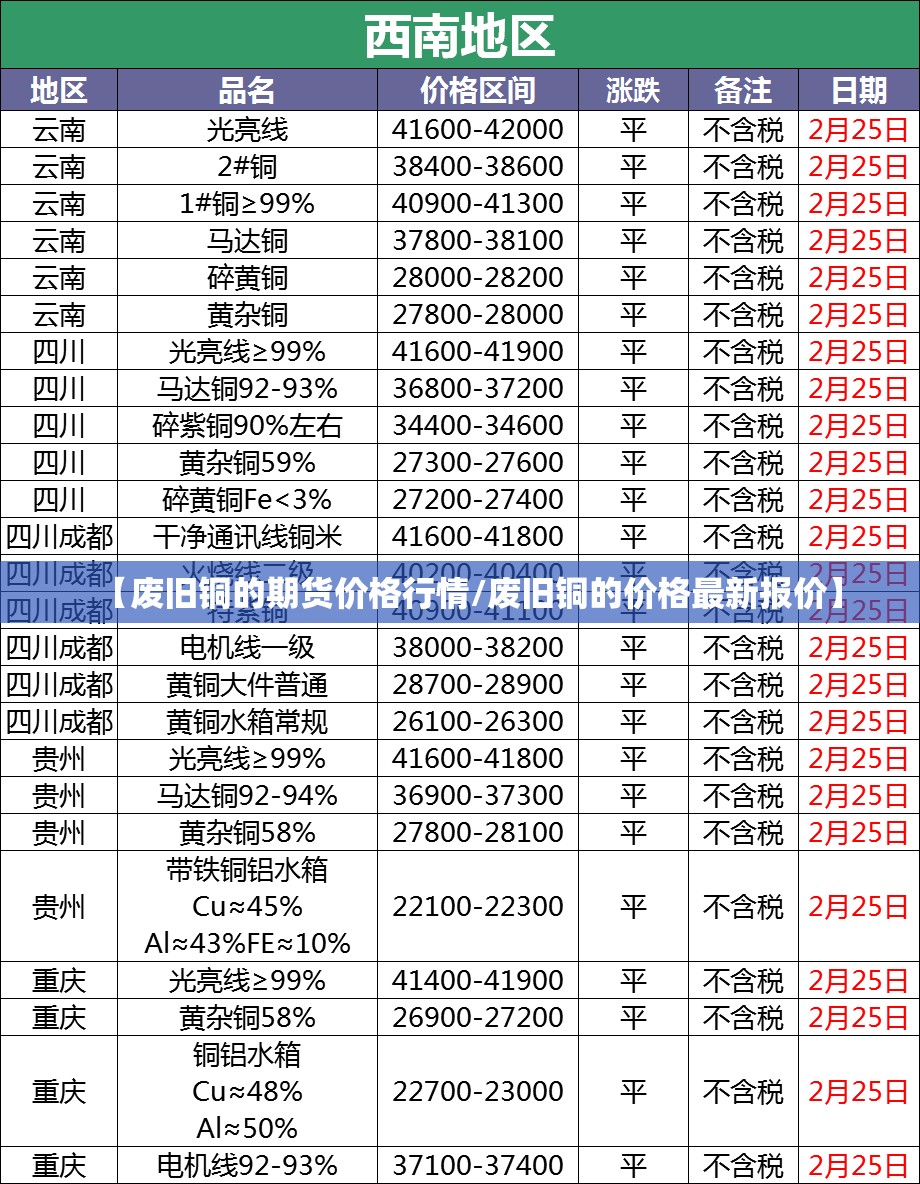 【废旧铜的期货价格行情/废旧铜的价格最新报价】 【废旧铜的期货价格行情/废旧铜的价格最新报价】