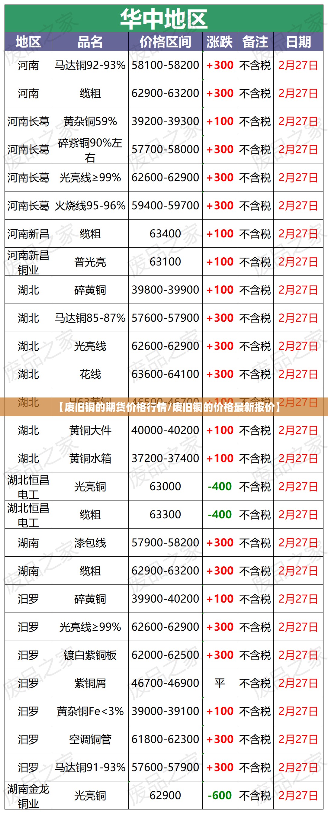 【废旧铜的期货价格行情/废旧铜的价格最新报价】 【废旧铜的期货价格行情/废旧铜的价格最新报价】
