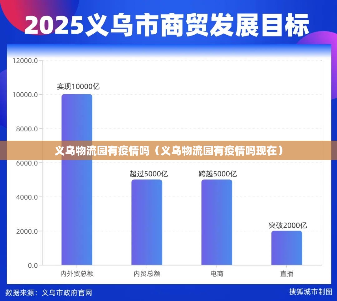 义乌物流园有疫情吗（义乌物流园有疫情吗现在）