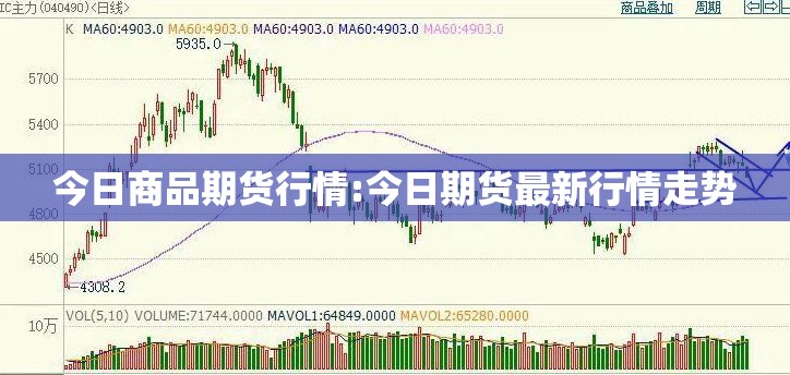 今日商品期货行情:今日期货最新行情走势 今日商品期货行情:今日期货最新行情走势