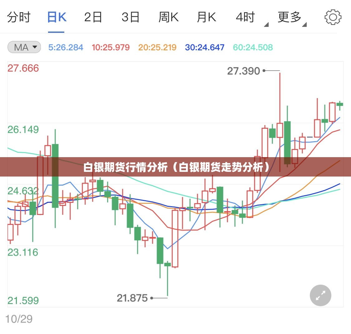 白银期货行情分析(白银期货走势分析) 白银期货行情分析(白银期货走势分析)