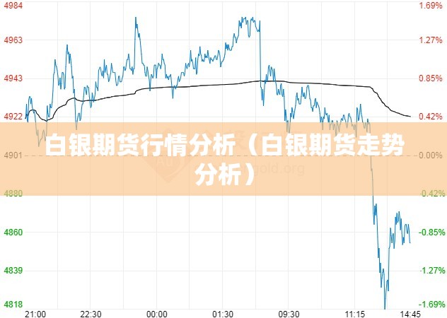 白银期货行情分析(白银期货走势分析) 白银期货行情分析(白银期货走势分析)
