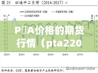 P丅A价格的期货行情(pta2201期货行情) P丅A价格的期货行情(pta2201期货行情)