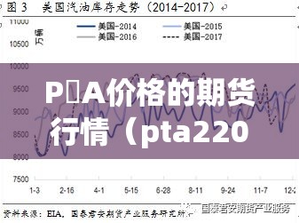 P丅A价格的期货行情(pta2201期货行情) P丅A价格的期货行情(pta2201期货行情)