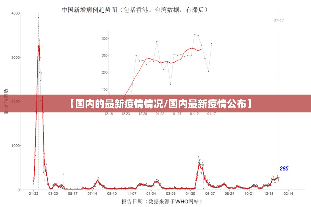 【国内的最新疫情情况/国内最新疫情公布】 【国内的最新疫情情况/国内最新疫情公布】