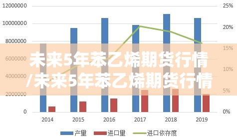 未来5年苯乙烯期货行情/未来5年苯乙烯期货行情如何 未来5年苯乙烯期货行情/未来5年苯乙烯期货行情如何