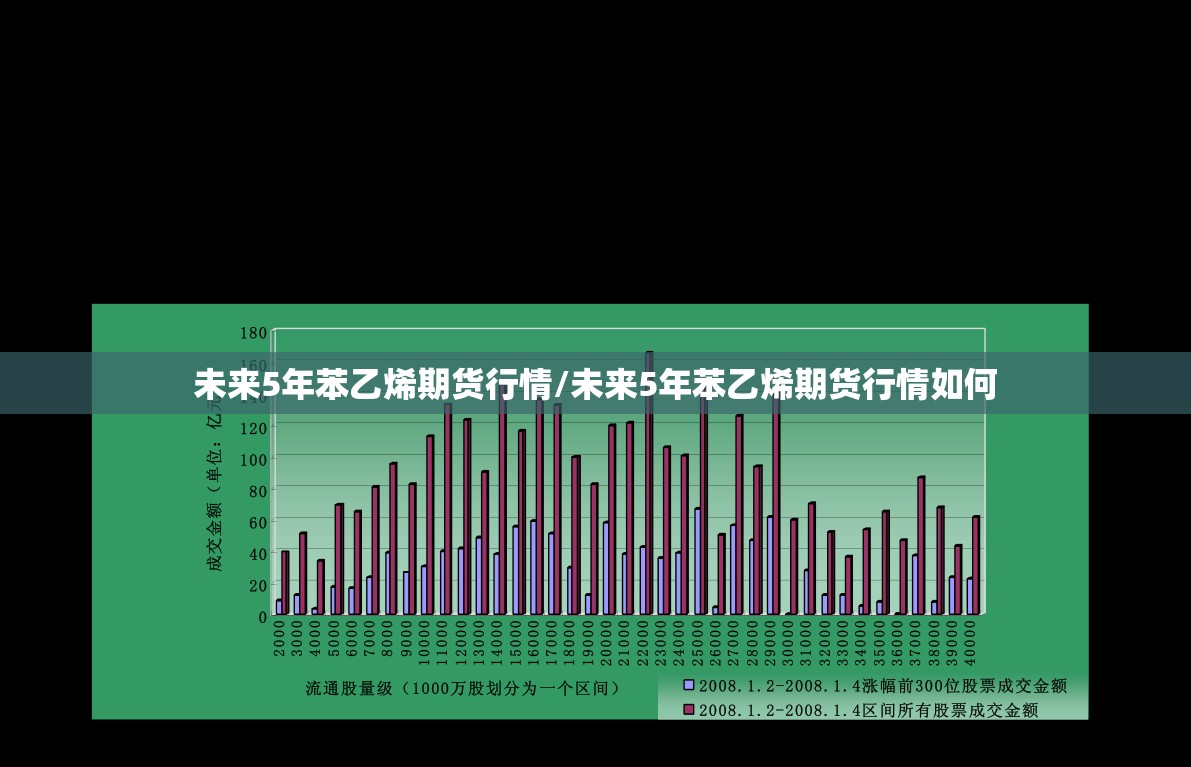 未来5年苯乙烯期货行情/未来5年苯乙烯期货行情如何 未来5年苯乙烯期货行情/未来5年苯乙烯期货行情如何