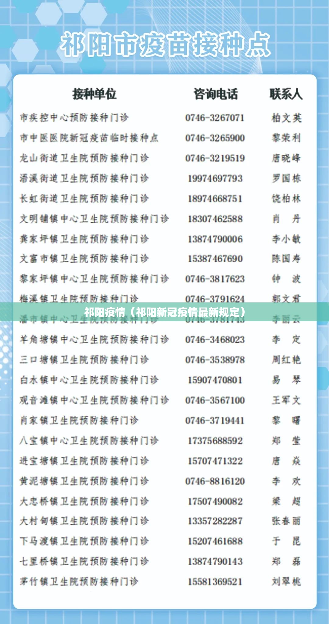 祁阳疫情(祁阳新冠疫情最新规定) 祁阳疫情(祁阳新冠疫情最新规定)