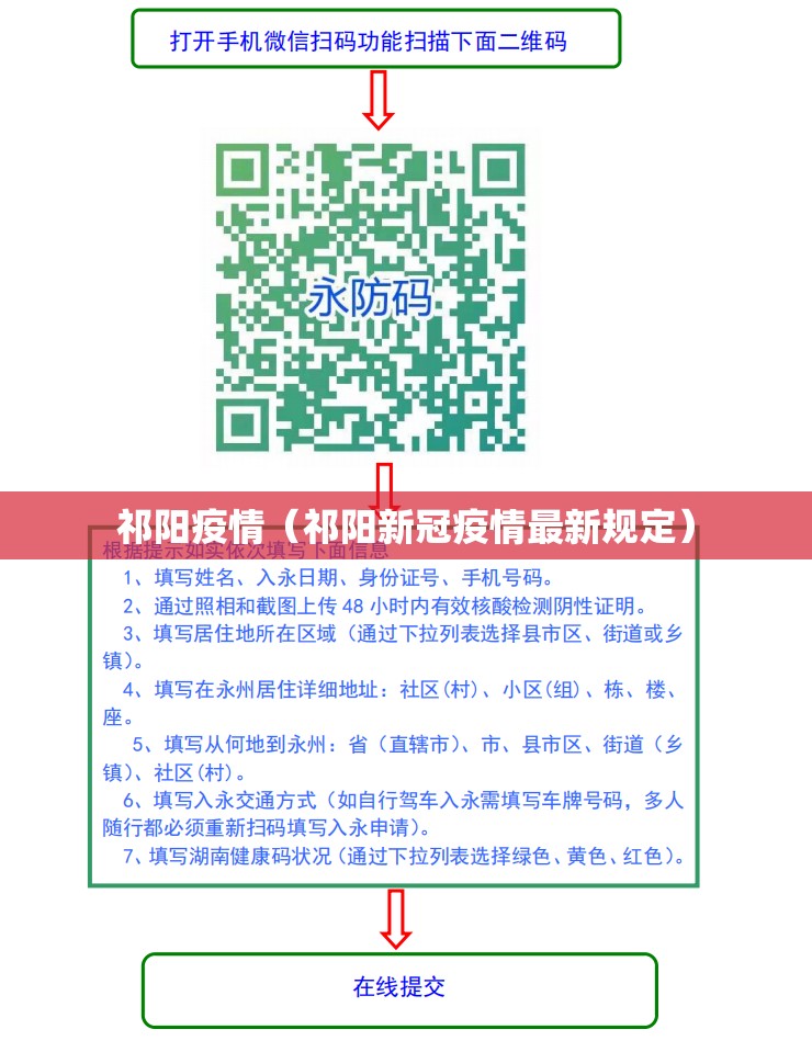 祁阳疫情(祁阳新冠疫情最新规定) 祁阳疫情(祁阳新冠疫情最新规定)