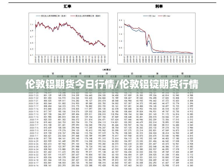 伦敦铝期货今日行情/伦敦铝锭期货行情