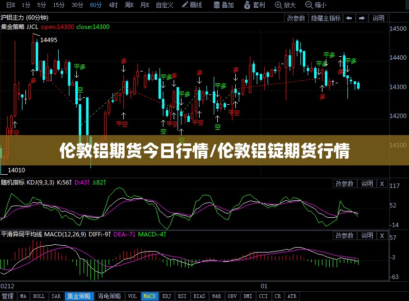 伦敦铝期货今日行情/伦敦铝锭期货行情