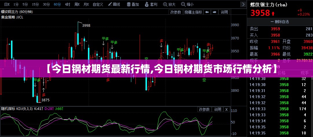 【今日钢材期货最新行情,今日钢材期货市场行情分析】 【今日钢材期货最新行情,今日钢材期货市场行情分析】