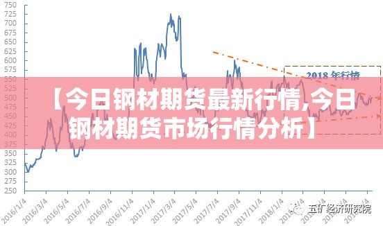 【今日钢材期货最新行情,今日钢材期货市场行情分析】 【今日钢材期货最新行情,今日钢材期货市场行情分析】
