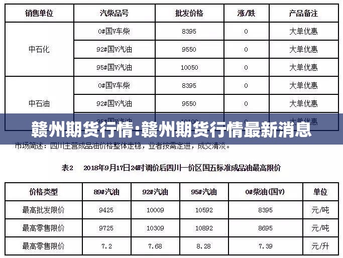 赣州期货行情:赣州期货行情最新消息 赣州期货行情:赣州期货行情最新消息