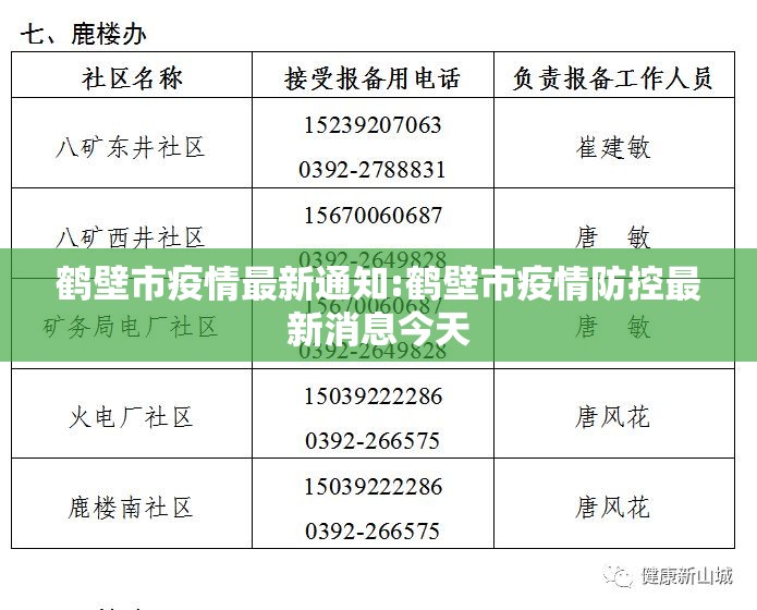 鹤壁市疫情最新通知:鹤壁市疫情防控最新消息今天 鹤壁市疫情最新通知:鹤壁市疫情防控最新消息今天
