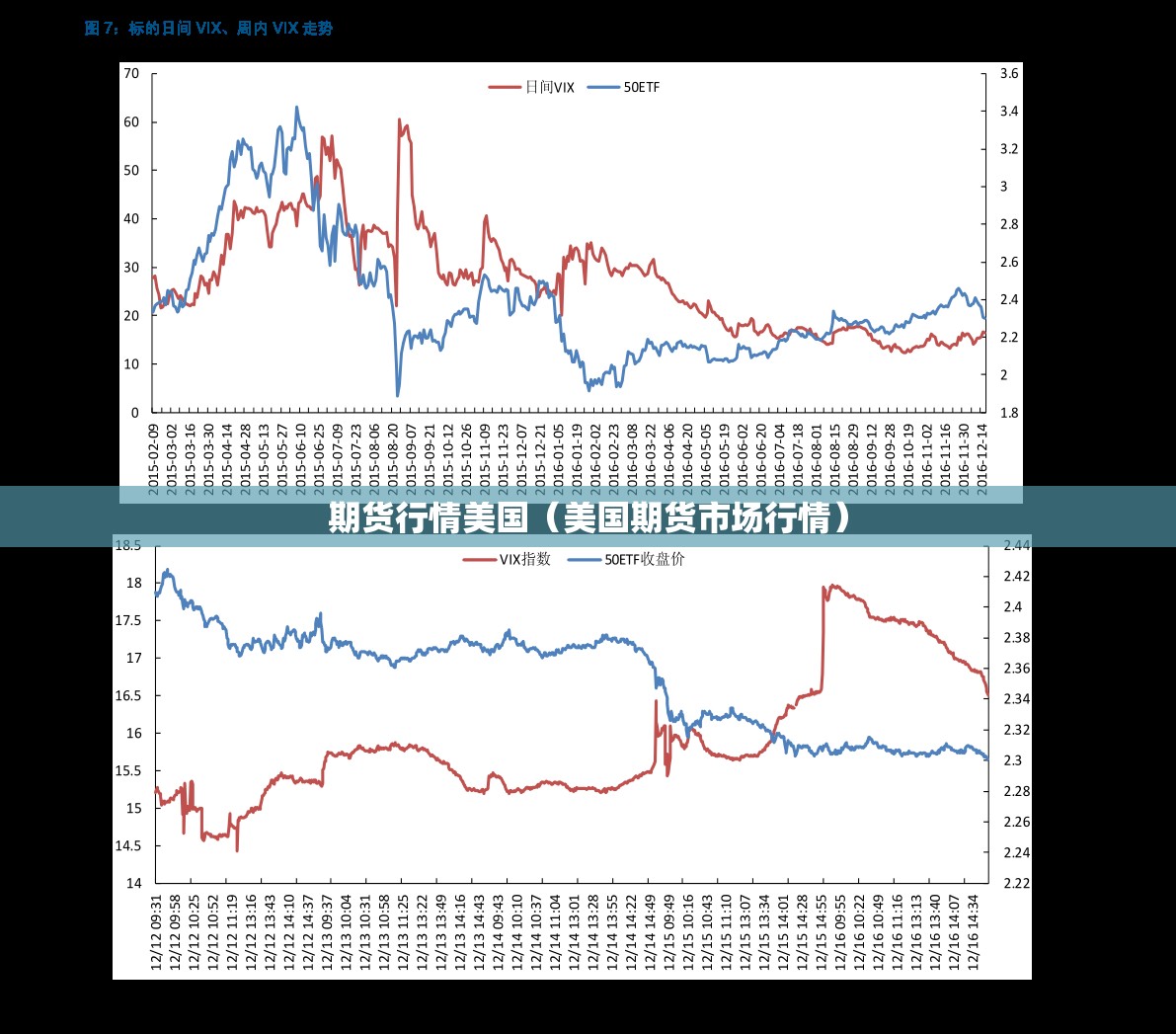 期货行情美国（美国期货市场行情）