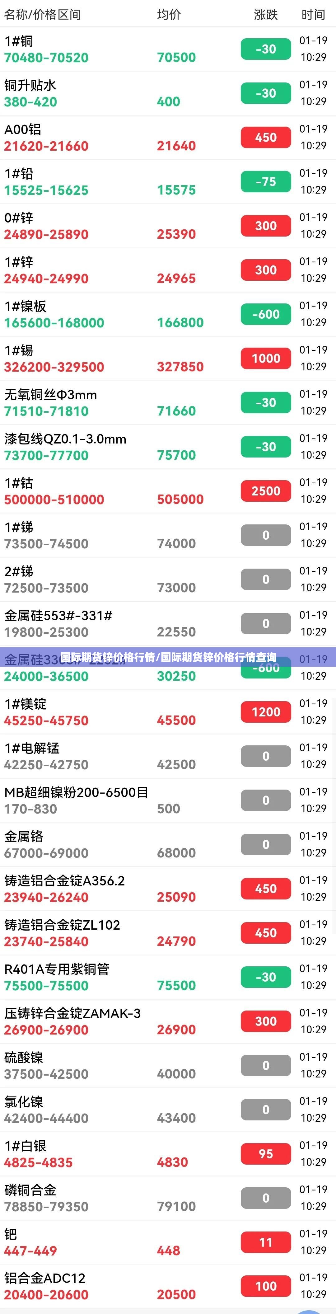 国际期货锌价格行情/国际期货锌价格行情查询 国际期货锌价格行情/国际期货锌价格行情查询