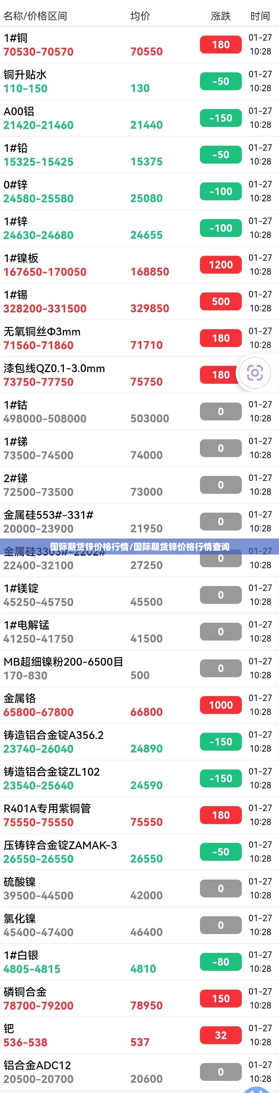 国际期货锌价格行情/国际期货锌价格行情查询 国际期货锌价格行情/国际期货锌价格行情查询