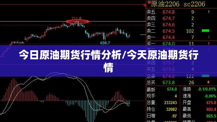 今日原油期货行情分析/今天原油期货行情 今日原油期货行情分析/今天原油期货行情