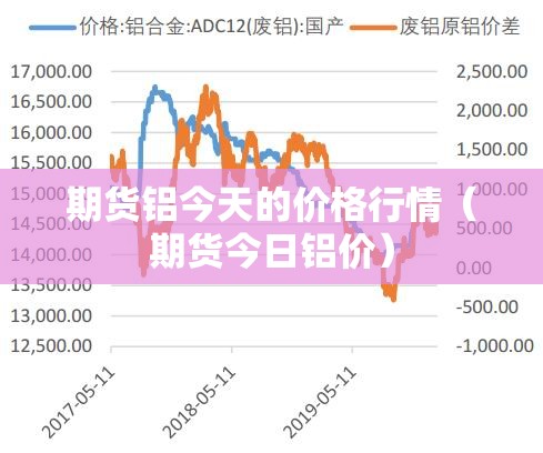 期货铝今天的价格行情(期货今日铝价) 期货铝今天的价格行情(期货今日铝价)