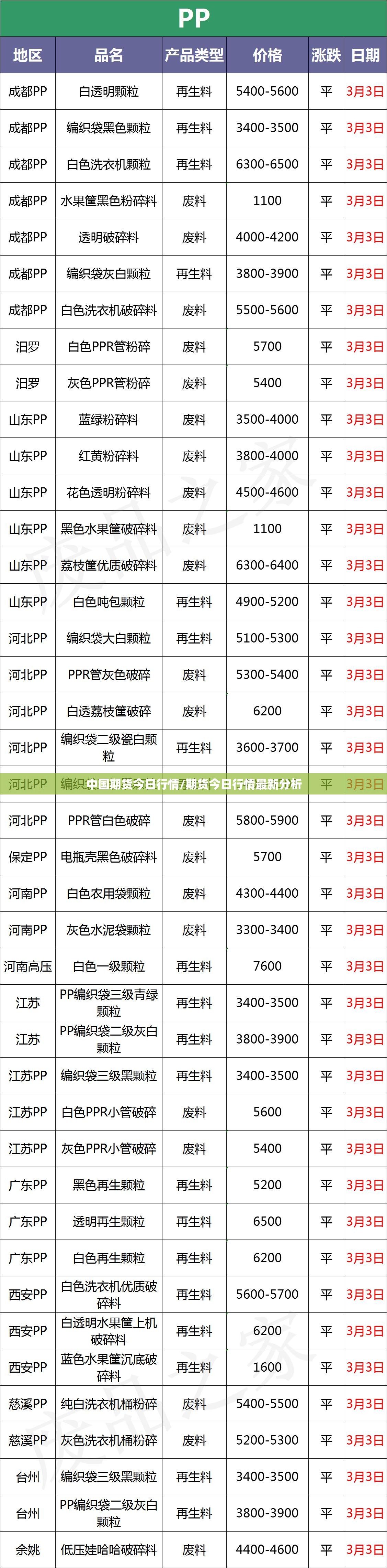 中国期货今日行情/期货今日行情最新分析 中国期货今日行情/期货今日行情最新分析