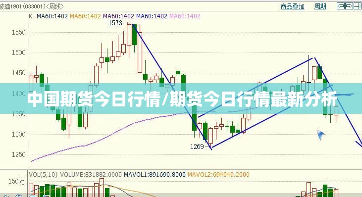 中国期货今日行情/期货今日行情最新分析 中国期货今日行情/期货今日行情最新分析