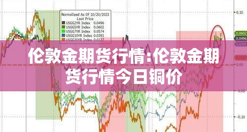 伦敦金期货行情:伦敦金期货行情今日铜价 伦敦金期货行情:伦敦金期货行情今日铜价