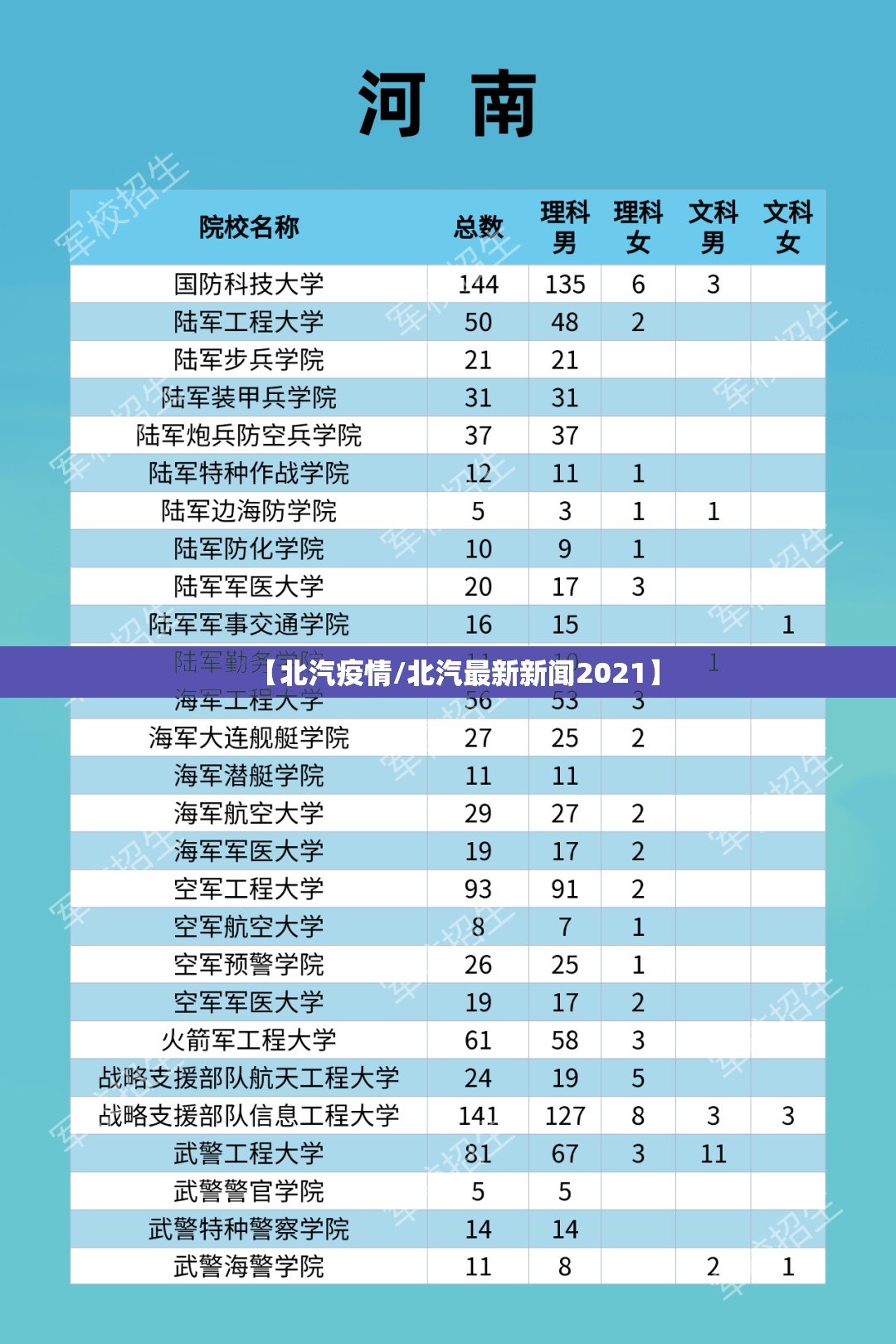 【北汽疫情/北汽最新新闻2021】